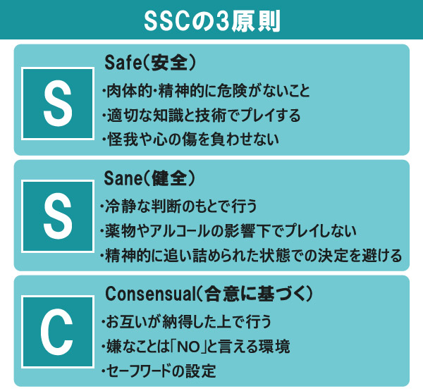 SSCの3原則